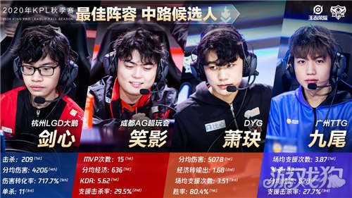 关注的焦点 关注的焦点