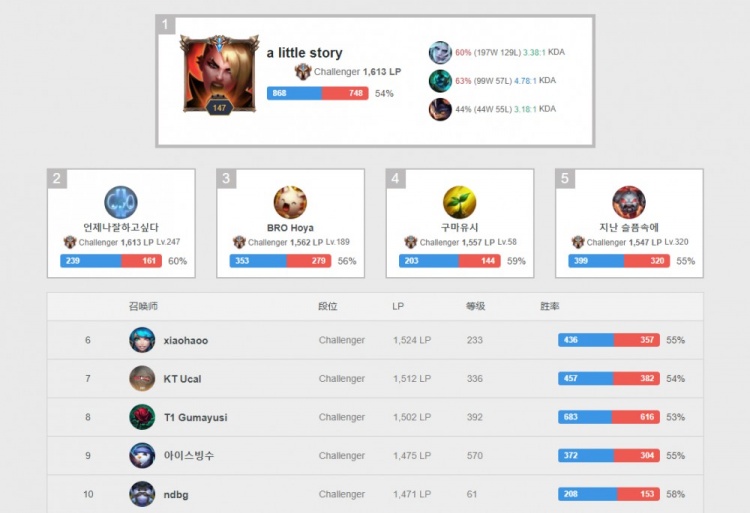 仅仅是个别 仅仅是个别