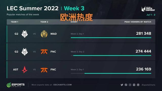 更新已经进