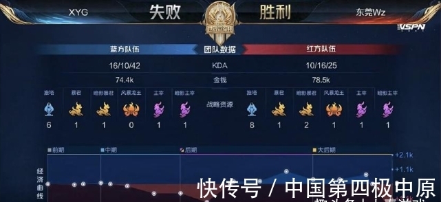 从牛棚串联